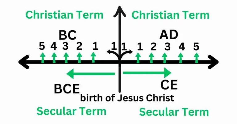 A Guide to AD BC BCE CE Abbreviations